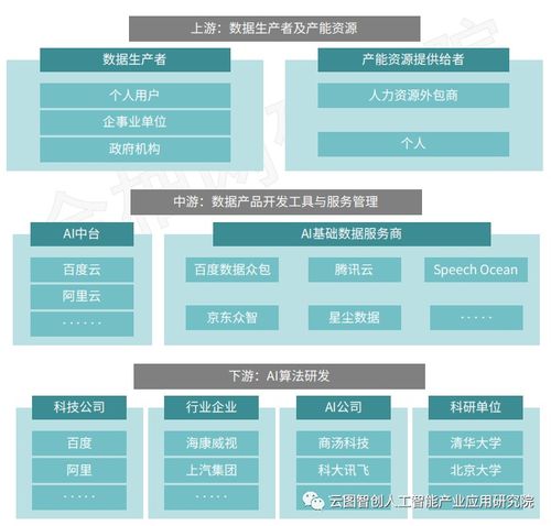 AI基礎數據服務 以數據采集、標注與審核為核心引擎